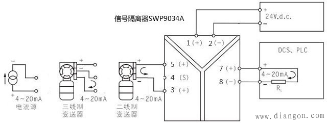 模拟量输入信号隔离器的类别