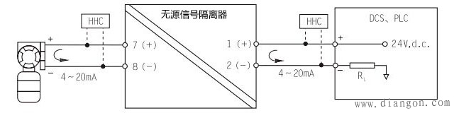 模拟量输入信号隔离器的类别