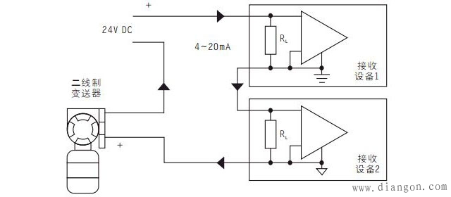 模拟量输入信号隔离器的类别