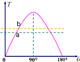 有功功率调节和静态稳定