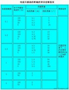 电流互感器的准确度等级