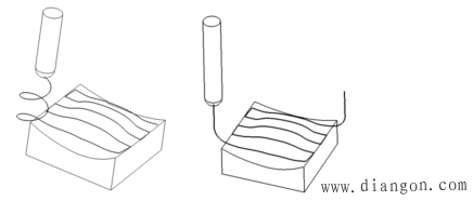 高速加工中的工艺处理 高速加工中的工艺处理
