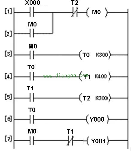 多定时器组合控制的PLC线路与梯形图