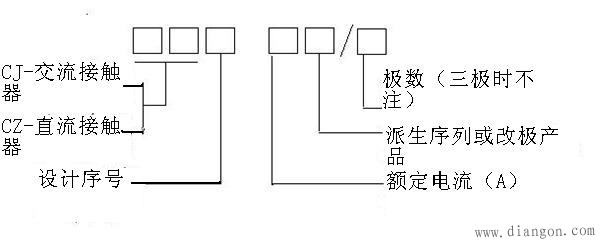 交流接触器的主要参数及型号含义