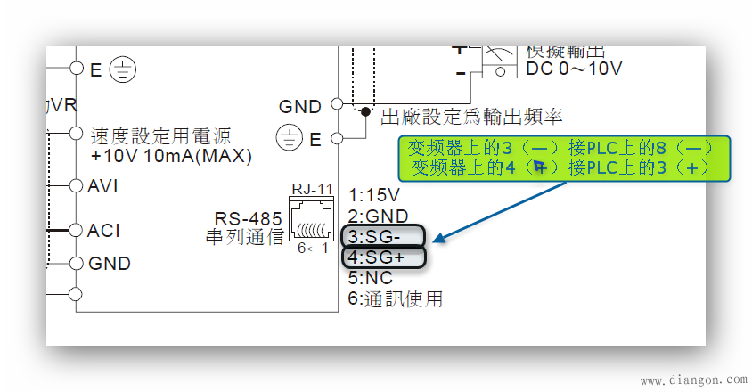 西门子S7-200与变频器之间的MODBUS通讯