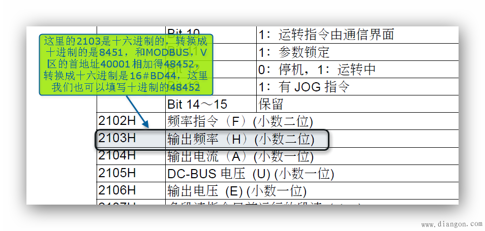 西门子S7-200与变频器之间的MODBUS通讯