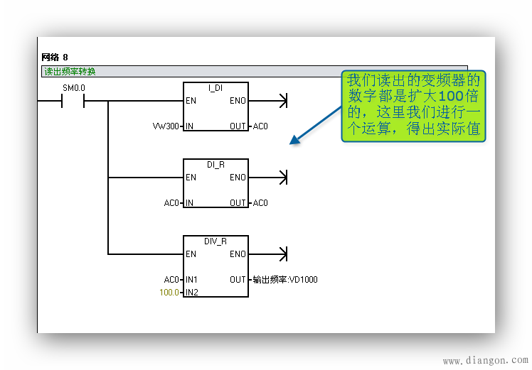 西门子S7-200与变频器之间的MODBUS通讯