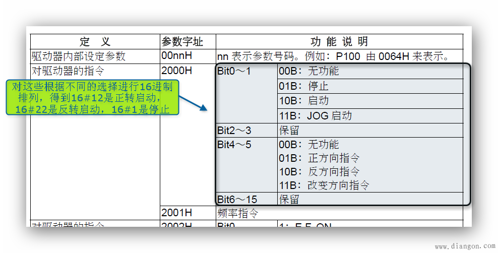 西门子S7-200与变频器之间的MODBUS通讯