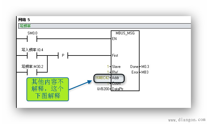 西门子S7-200与变频器之间的MODBUS通讯