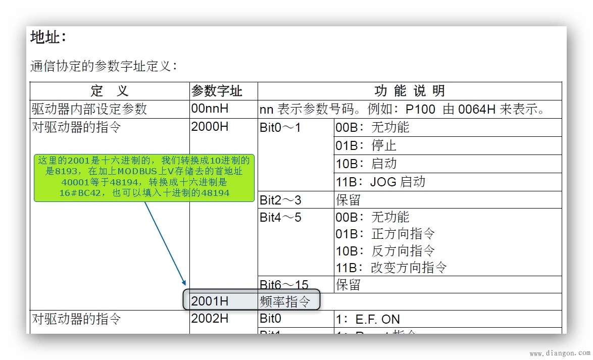 西门子S7-200与变频器之间的MODBUS通讯