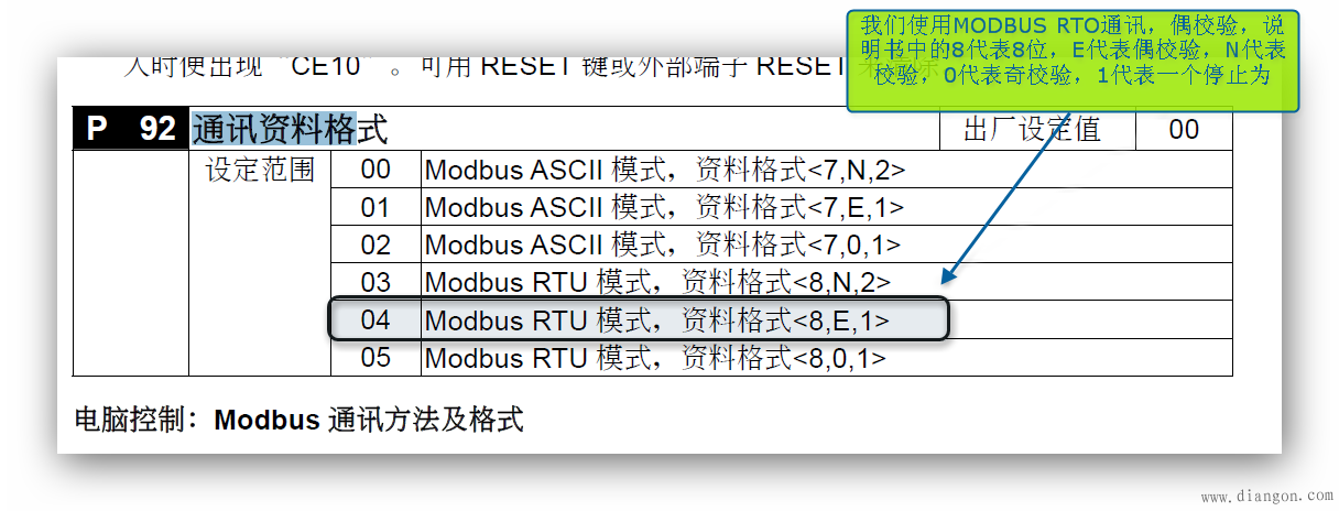 西门子S7-200与变频器之间的MODBUS通讯