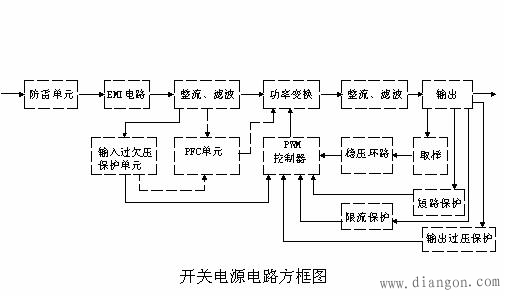 开关电源的工作原理和常见故障分析及维修