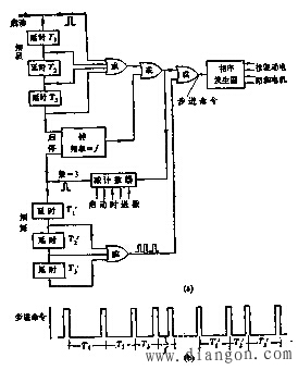步进电机的开环控制