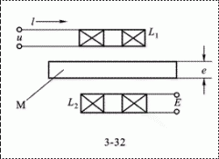 涡流式传感器的特性及应用