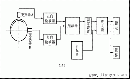 涡流式传感器的特性及应用