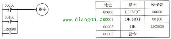 三个条件并联的plc梯形图