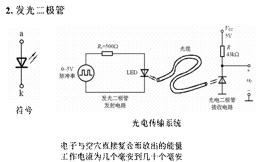 光电子器件有哪些