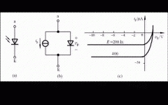光电子器件有哪些