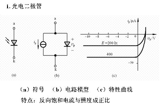 光电子器件有哪些