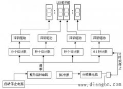 电子秒表的构成