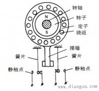 速度继电器的作用和工作原理