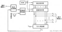 逐次比较型(A/D)转换器电路结构及工作原理