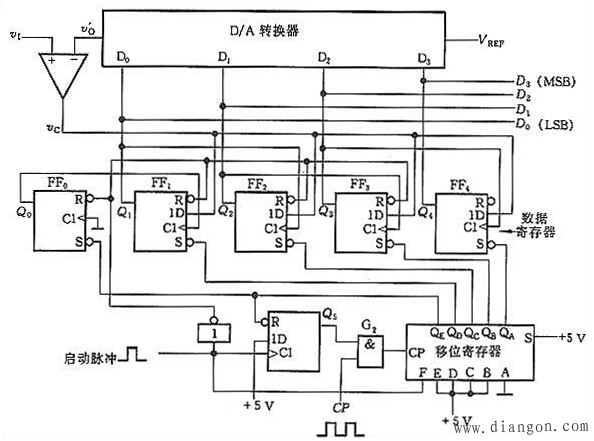逐次比较型(A/D)转换器电路结构及工作原理 逐次比较型(A/D)转换器电路结构及工作原理