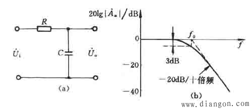 低通滤波器(LPF) 低通滤波器(LPF)