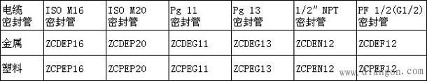 施耐德限位开关选型