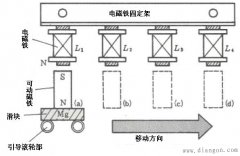 步进电机的驱动原理