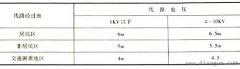 施工临时配电规定