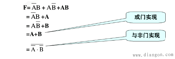 逻辑函数的标准表达式