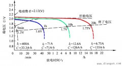 影响蓄电池容量的主要因素
