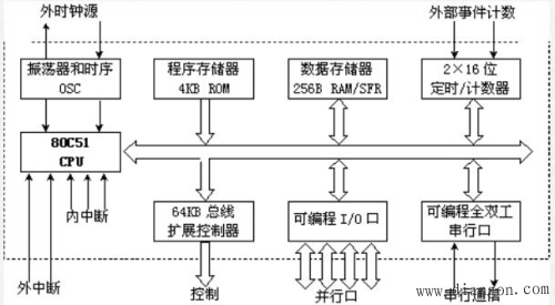 单片机的引脚图及引脚功能以及单片机简易编程 单片机的引脚图及引脚功能以及单片机简易编程