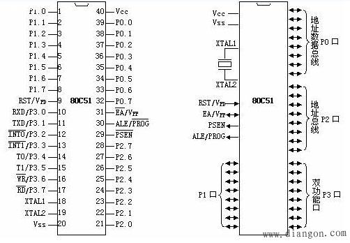单片机的引脚图及引脚功能以及单片机简易编程 单片机的引脚图及引脚功能以及单片机简易编程