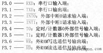 单片机的引脚图及引脚功能以及单片机简易编程 单片机的引脚图及引脚功能以及单片机简易编程