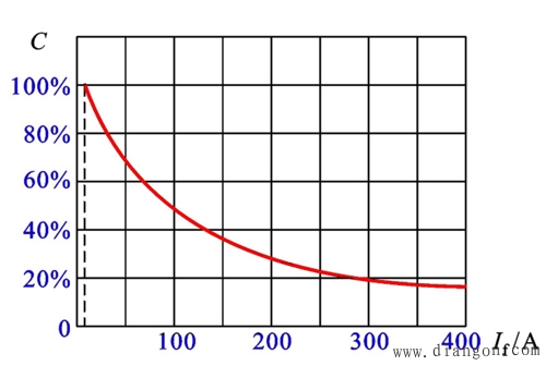 影响蓄电池容量的主要因素