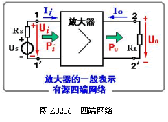 放大电路的性能指标 放大电路的性能指标