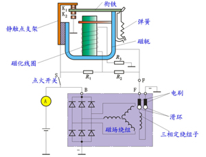 汽车发电机触点式电压调节器原理