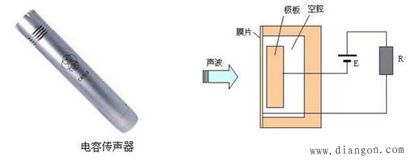 电容式传感器的工作原理及类型