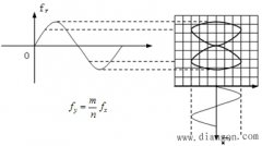音频的测量方法