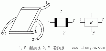 霍尔式传感器