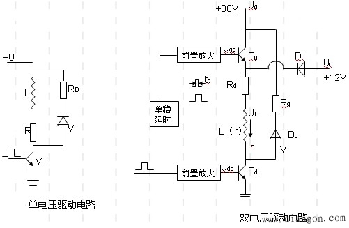 步进电机的开环控制和闭环控制
