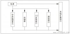 可编程控制器结构