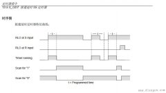 为什么PLC编程上升沿不通？