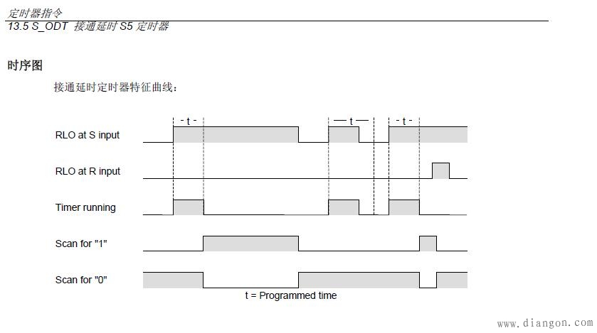 为什么PLC编程上升沿不通？