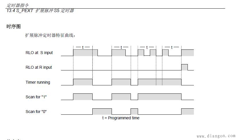 为什么PLC编程上升沿不通？