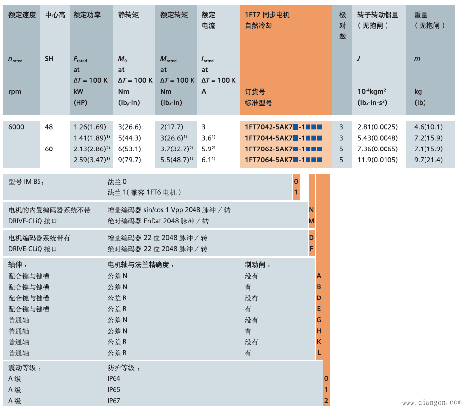 西门子伺服电机型号的意义