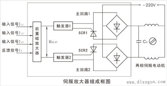 伺服放大器的作用和原理