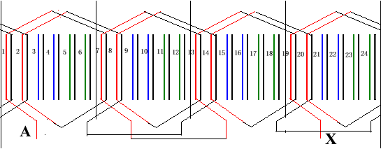 异步电机双层绕组(包含有双层叠绕组和波绕组) 异步电机双层绕组(包含有双层叠绕组和波绕组)